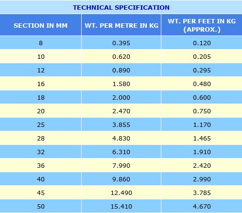 TMT Bars Specification